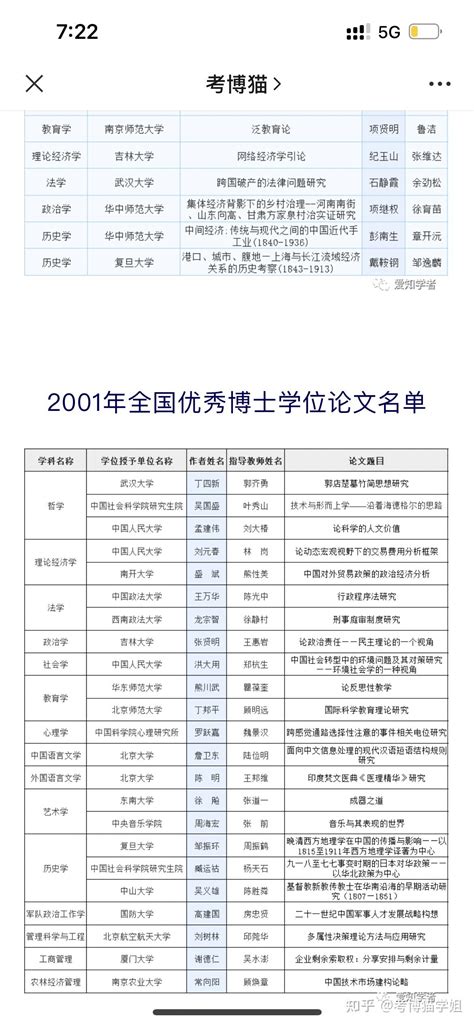 历届全国优秀博士学论文名单 - 知乎