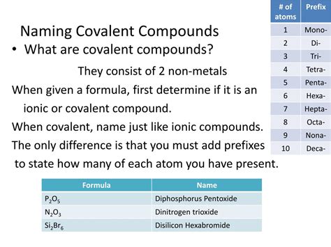 PPT - Covalent Compounds and Naming PowerPoint Presentation, free ...