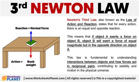 Newton's Third Law 的图像结果