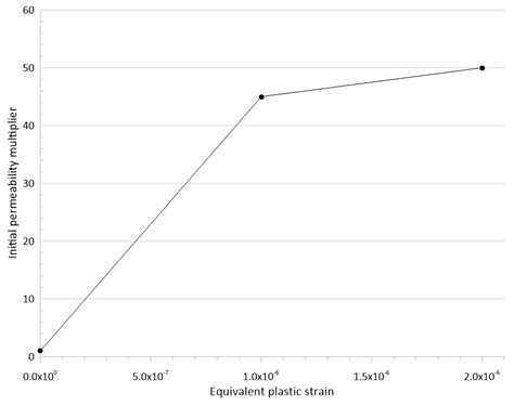 Probabilistic Evaluation of Geomechanical Risks in CO2 Storage: An ...