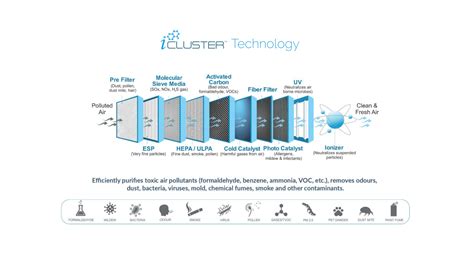Air Purifier Technology – Atlanta Healthcare