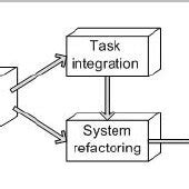 System Platform Object Example 的图像结果