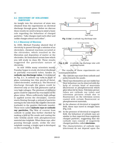 Atomic Particles 的图像结果