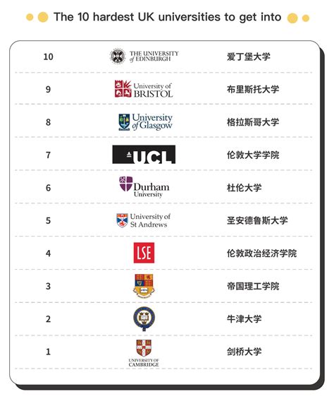 留学申请：选校不知道怎么选？英国18所热门本科学校优缺点对比！ - 哔哩哔哩