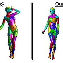 Local Optima Problem 的图像结果