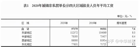 江西省公布：2019年社会平均工资、在岗职工平均工资