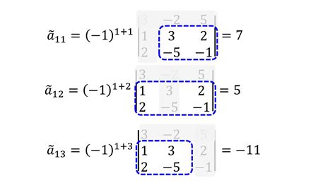 Image result for Convolution of Given 2 Signals MATLAB