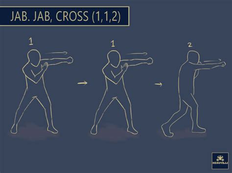 Basic Boxing Punches 的图像结果