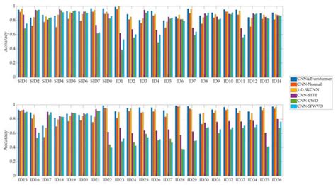 Remote Sensing | Special Issue : Signal Processing Theory and Methods ...
