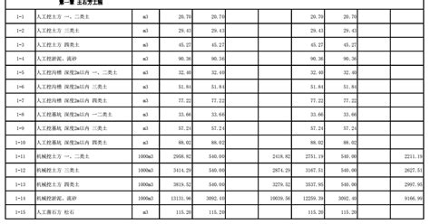 2019城市轨道交通工程预算定额山东省价目表-清单定额造价信息-筑龙工程造价论坛