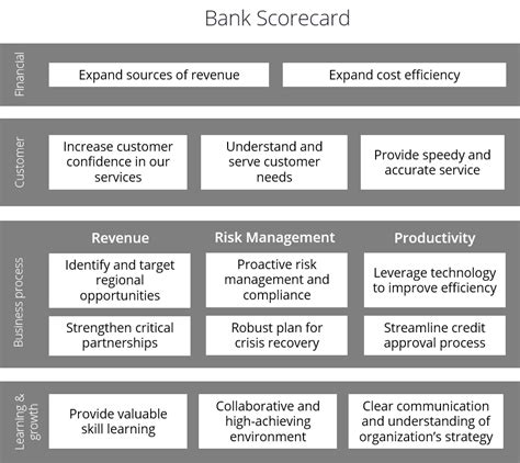 Balanced Scorecard Internal Process Examples 的图像结果