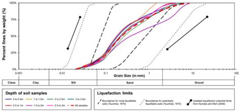 Impacts of a Moderate-Sized Earthquake: The 2023 Magnitude (Mw) 4.7 ...