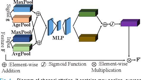 Encoder Decoder Deep Learning 的图像结果