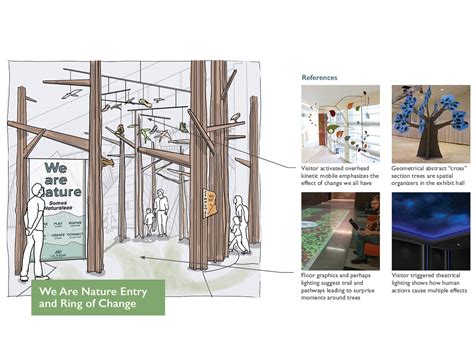 Wild Bear Nature Center – Interpretive Master Plan and Concept Design ...
