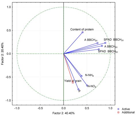Effect of Commercial Microbial Preparations Containing Paenibacillus ...