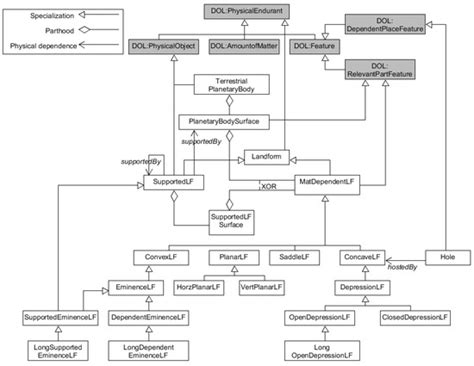 A Review of Geospatial Semantic Information Modeling and Elicitation ...