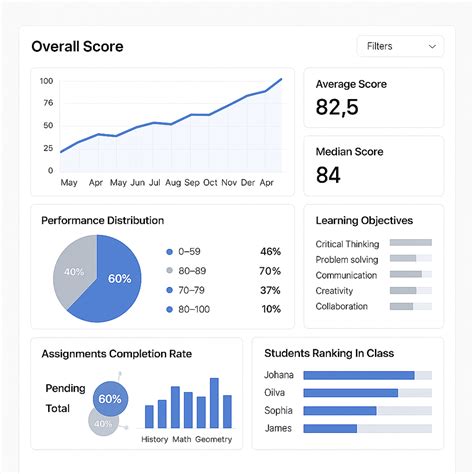 EddyOwl | AI Grading Platform for Institutions & Practice Tests for ...