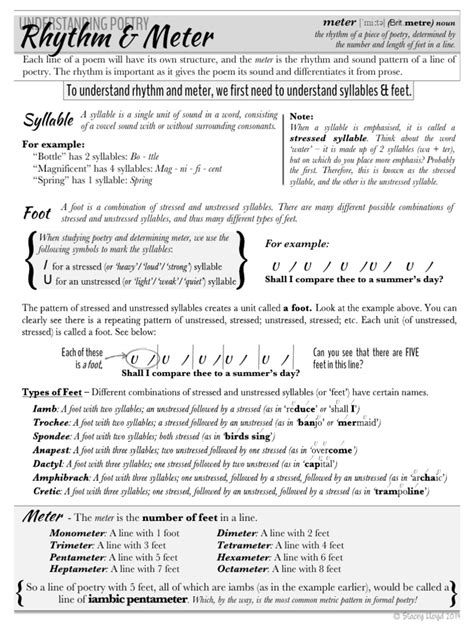 Poetry Rhythm and Meter Worksheet | PDF | Metre (Poetry) | Rhythm ...