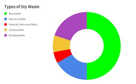 Ace your Dry Waste this Plastic Free July!– Bare Necessities