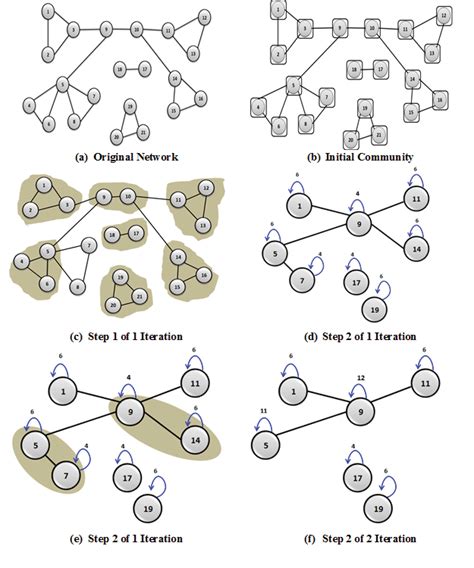 Louvain Algorithm in JavaScript 的图像结果