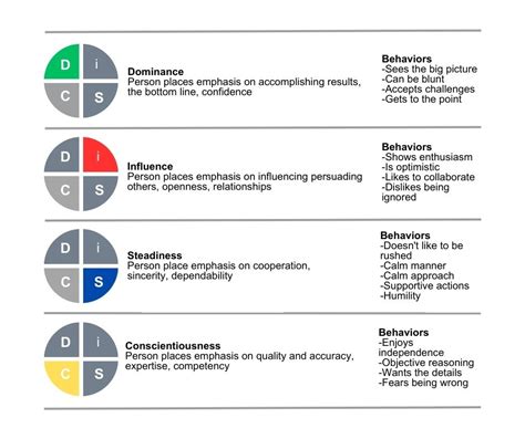 Image result for Disc Profiles Explained