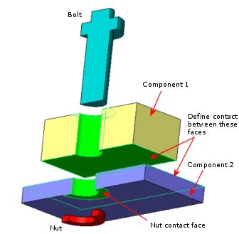 Image result for SolidWorks Bolt Connection