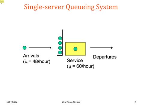 Simio Simulation Example 的图像结果
