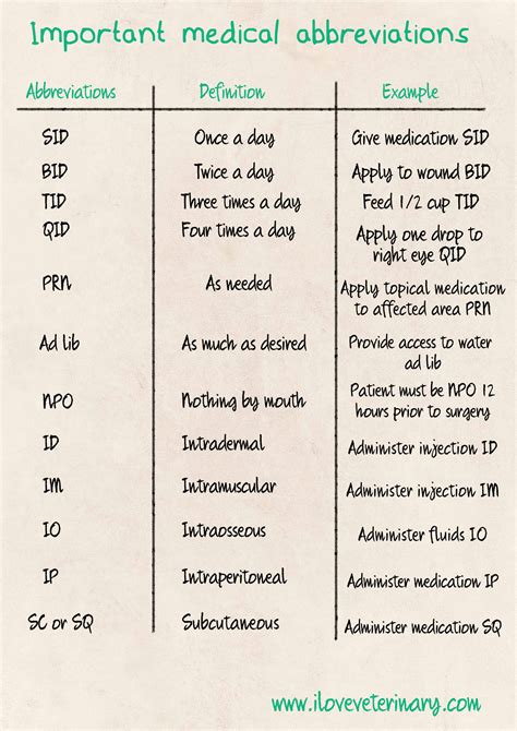 Vet Med Abbreviations - I Love Veterinary