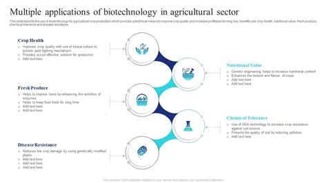 Biotechnology 的图像结果