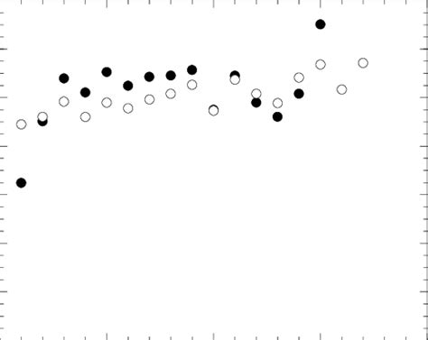 Image result for Inverse Gradient