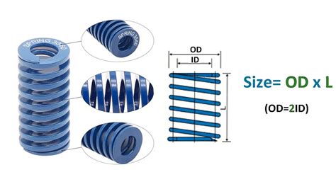 Image result for Light Blue Compression Spring