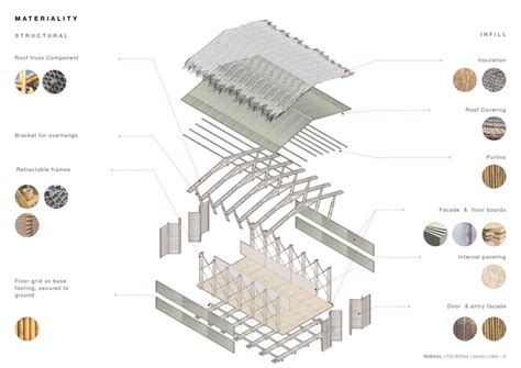 The Practice_materiality & making. | CEPT - Portfolio