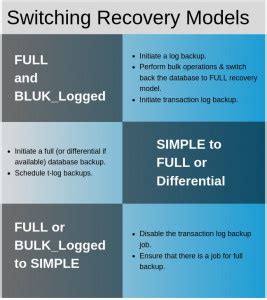 SQL Server Recovery Models 的图像结果