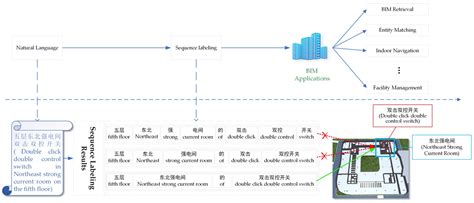 BIM-SeL: Building Information Modelling Data-Adaptive Natural-Language ...