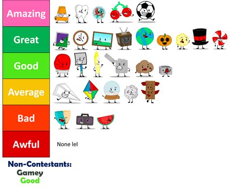 Overload Object Fails 的图像结果