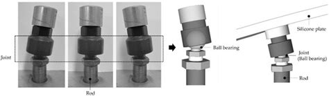Buildings | Special Issue : Innovative Manufacturing Technologies in ...