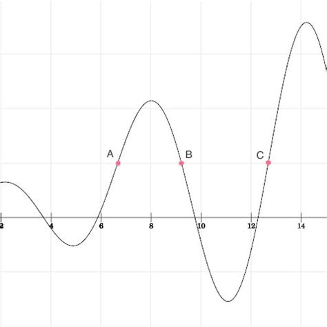 Image result for Nonlinear Function and Models