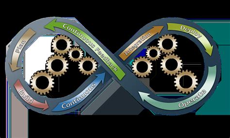 Image result for DevOps Origem