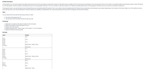 Image result for Java Problem Table G11