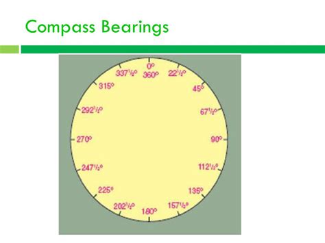 Image result for Compass Bearings Explained