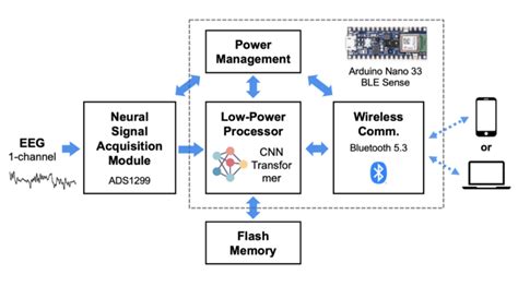 Arduino Machine Learning 的图像结果