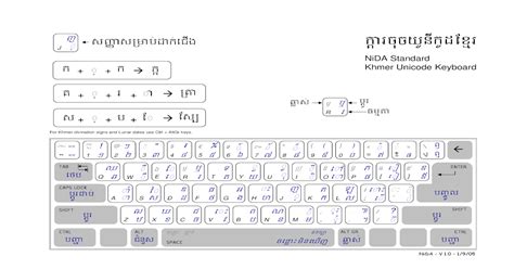 Khmer Keyboard Tutorial 的图像结果