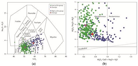 A Geochemical Overview of Mid-Archaean Metavolcanic Rocks from ...