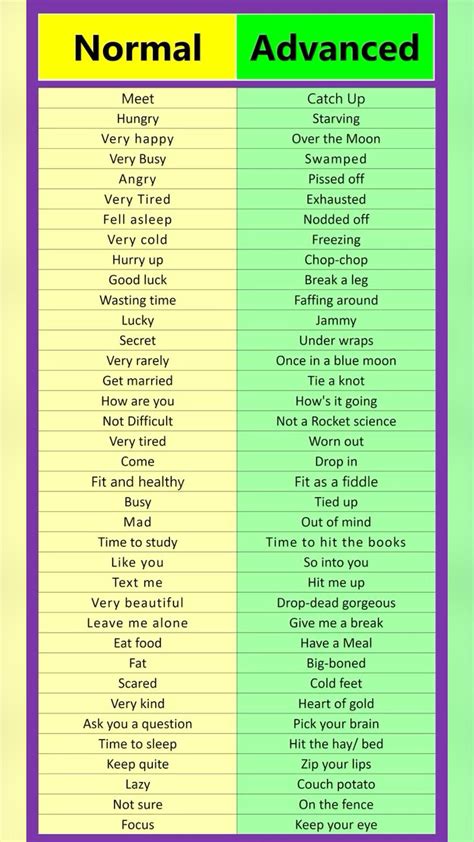 Normal vs advanced | English lessons, Basic spanish words, Vocabulary ...