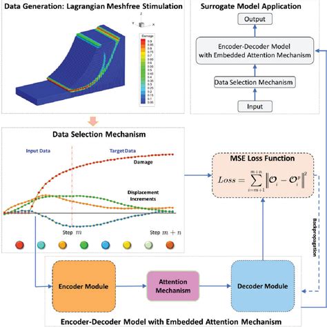Image result for Recognition Encoder/Decoder Model Evaluation Machine Vision