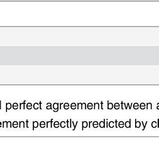 Image result for Intercoder Reliability