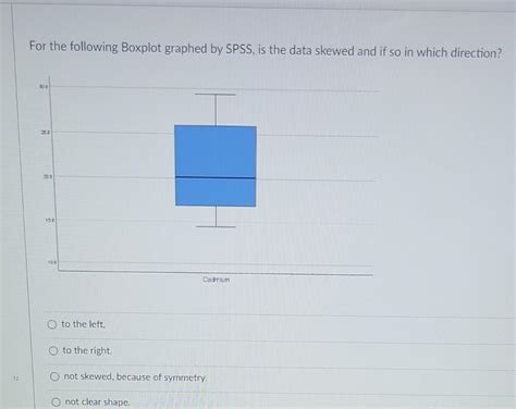 Image result for Student Data for Boxplot in SPSS