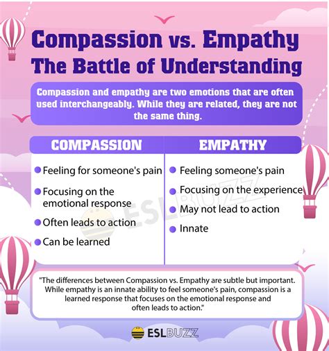 Empathy And Compassion In Leadership at Eugene Linn blog