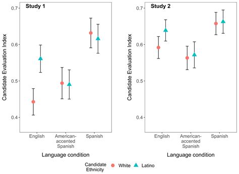 For candidates’ appeals in Spanish to be effective, they must make a ...