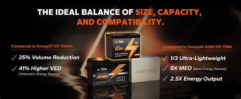 The Complete Guide to Group 24 Batteries – LiTime-US